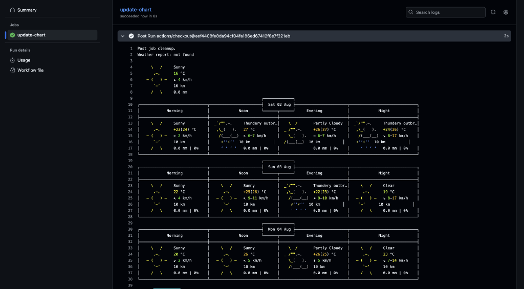 images/wttr-github-actions.png